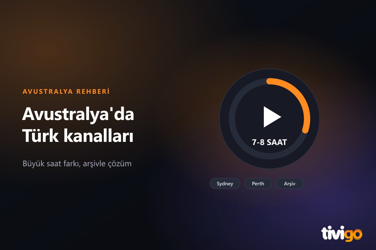 Saat farkını gösteren halka grafik ve Sydney, Perth etiketleri