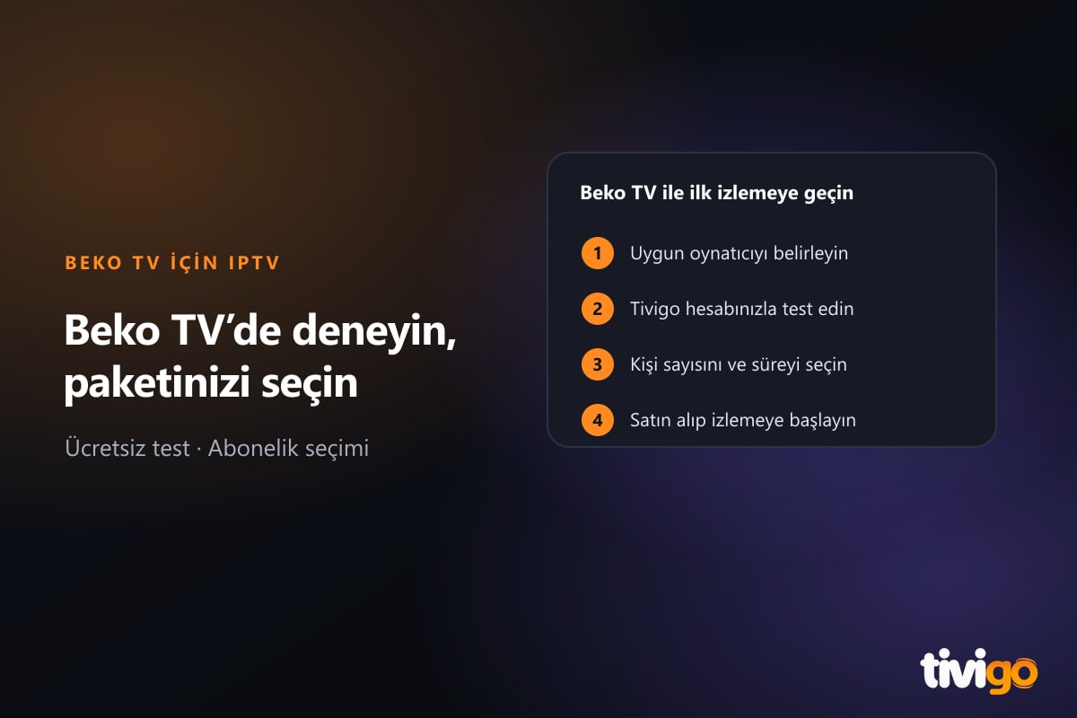 Beko TV'de testten paket seçimine geçişi temsil eden dört adım