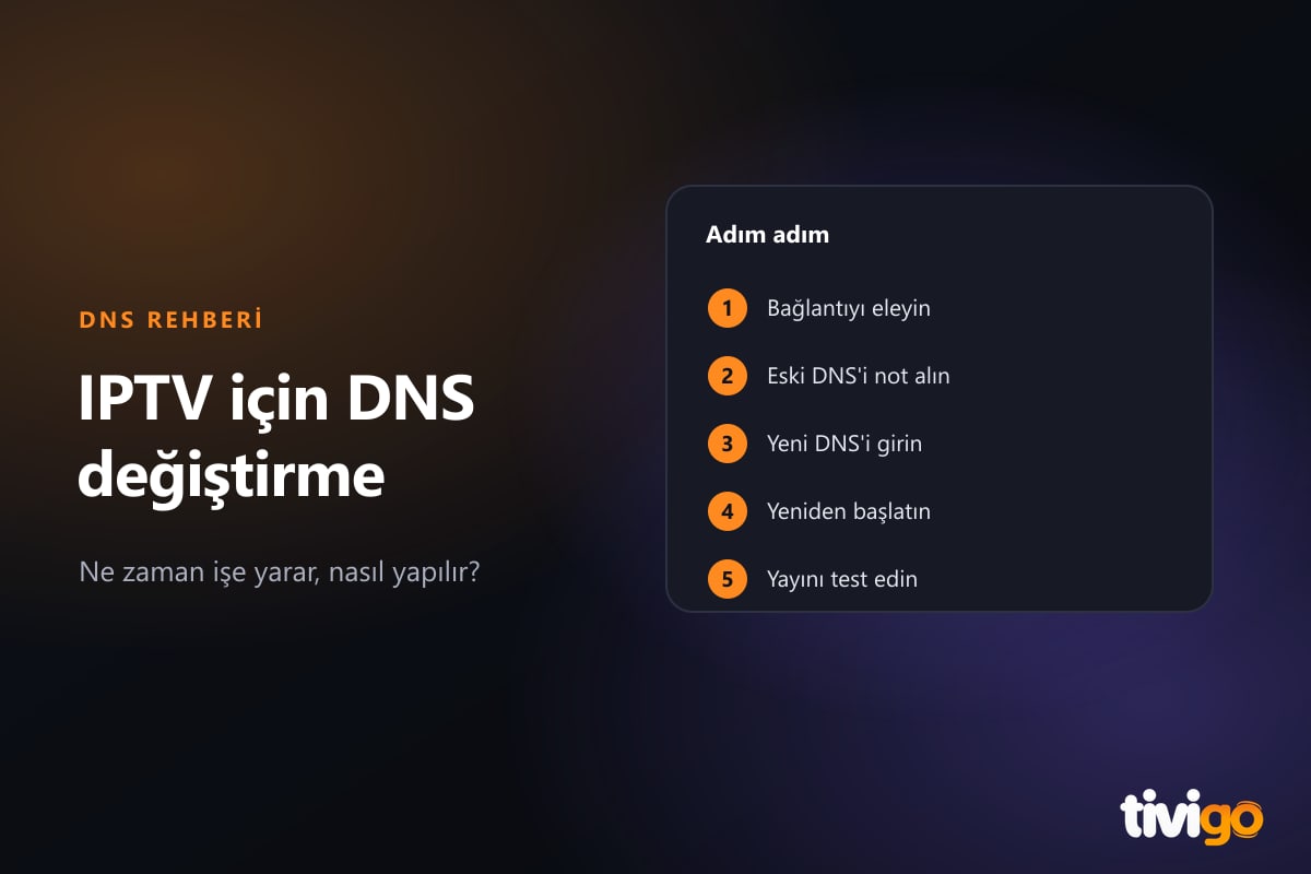 DNS değiştirme adımlarını gösteren numaralı liste ve modem