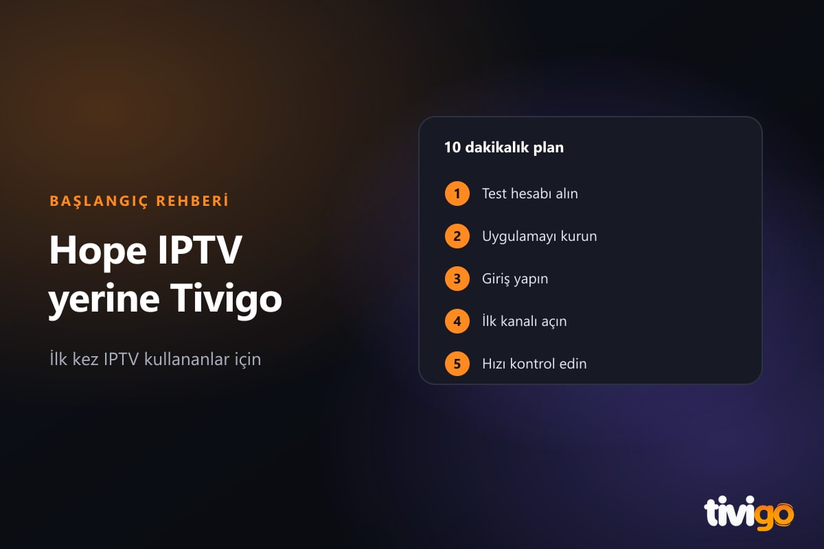 Test hesabı, kurulum, giriş ve ilk kanal adımlarını gösteren başlangıç planı