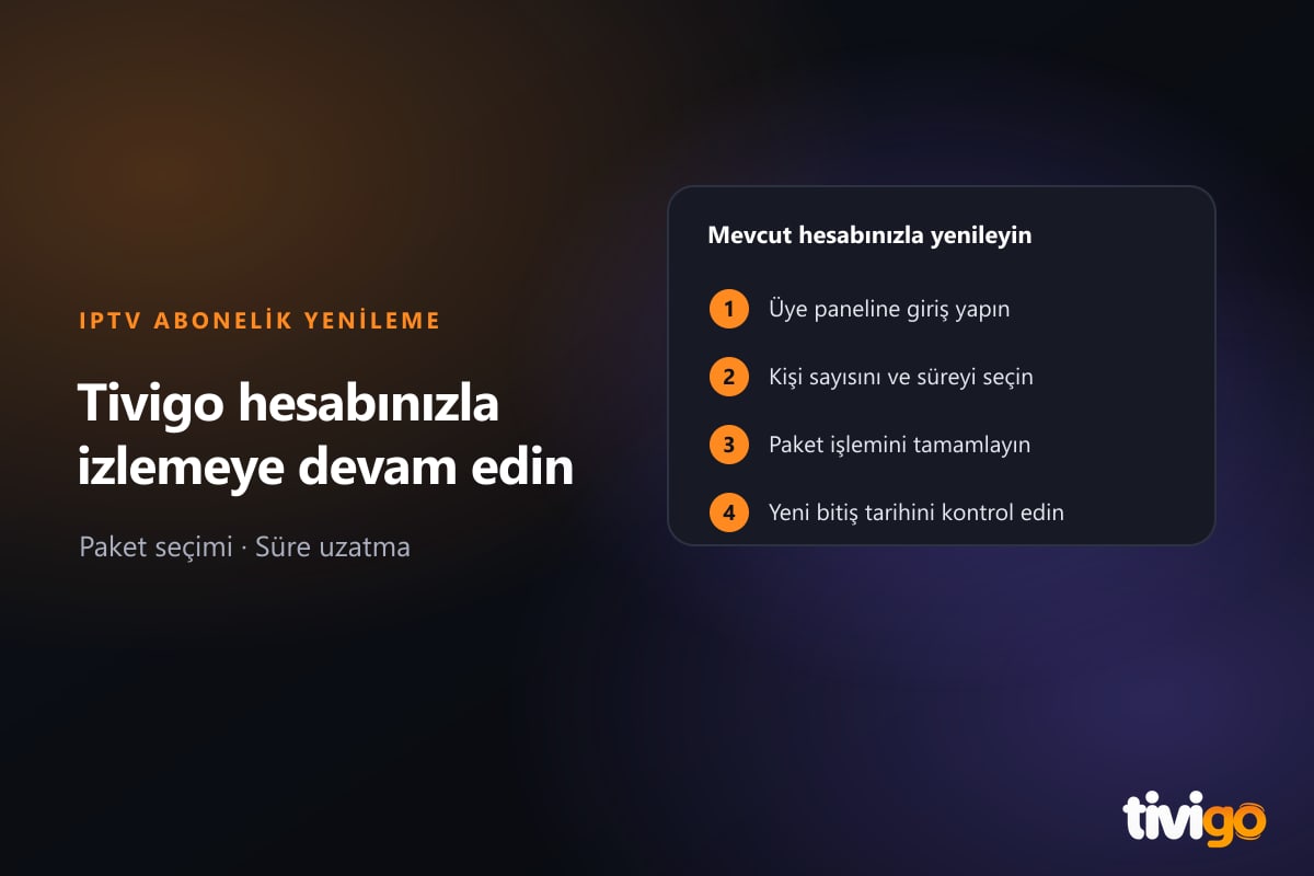 Mevcut hesapta paket seçimi ve yeni bitiş tarihini temsil eden adımlar