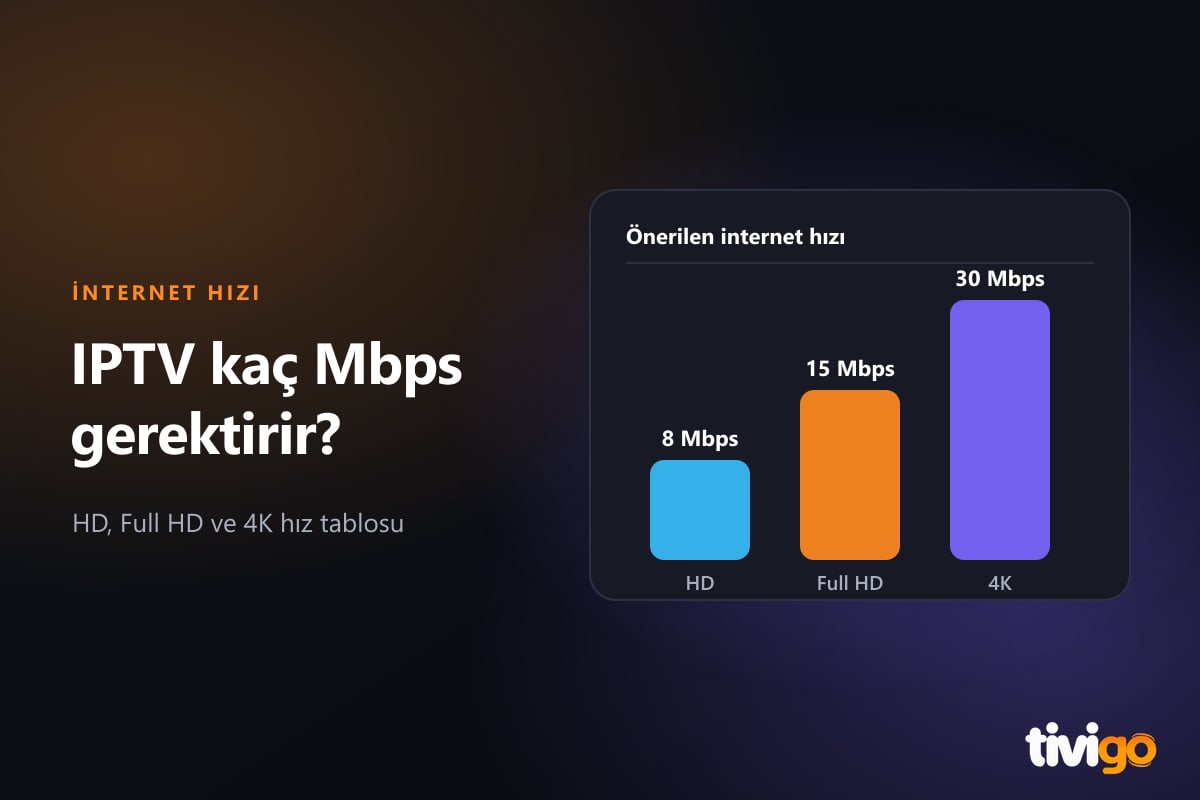 HD, Full HD ve 4K için önerilen internet hızını gösteren sütun grafik