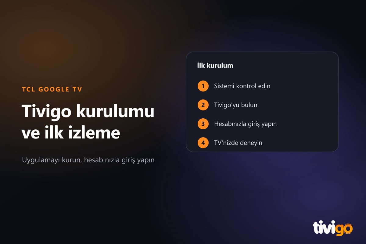 TCL Google TV kurulum adımlarını temsil eden şematik adım listesi