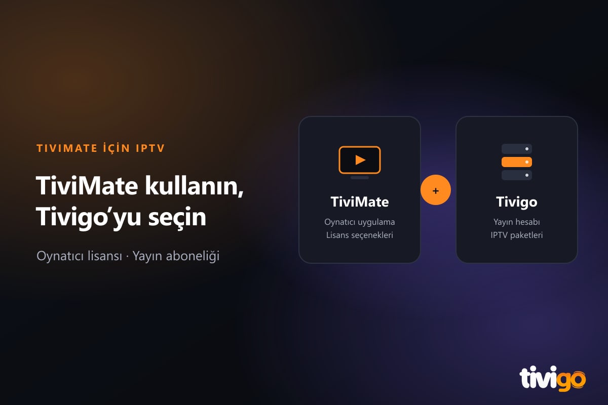 TiviMate oynatıcısı ile Tivigo yayın paketini ayrı gösteren iki kart
